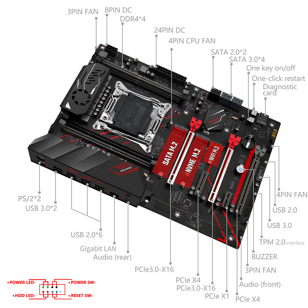 مجموعة اللوحة الأم MACHINIST X - مراجعة Pc Gaming Omen وسعره